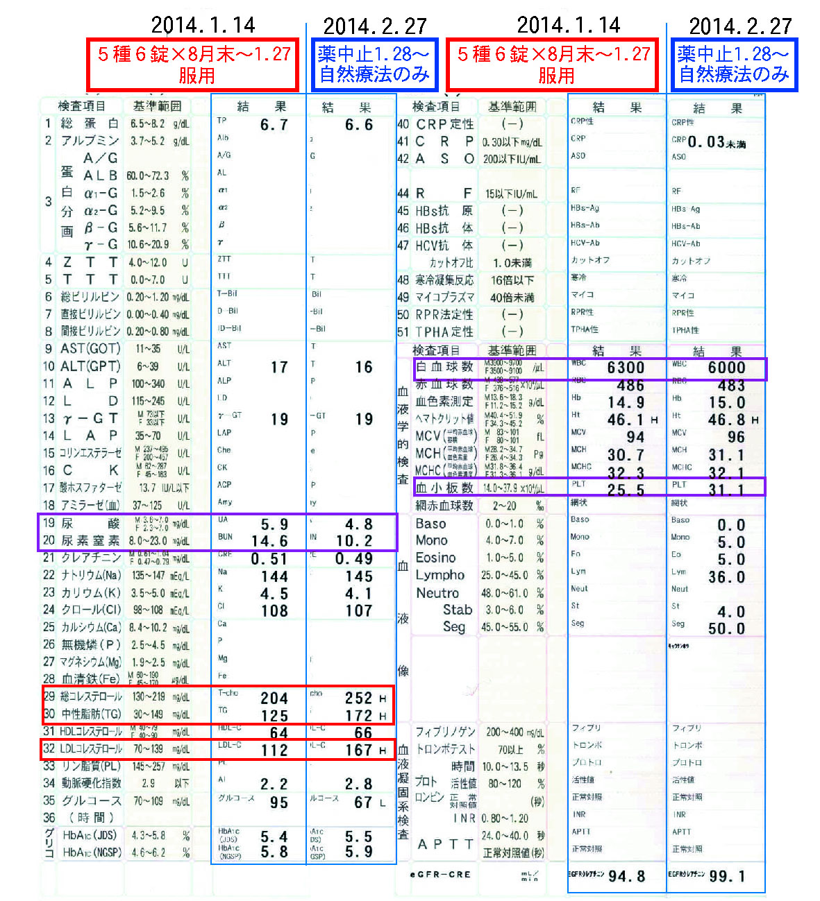 検査結果比較 検査結果比較